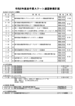 令和6年度岩手県スケート連盟事業計画のサムネイル