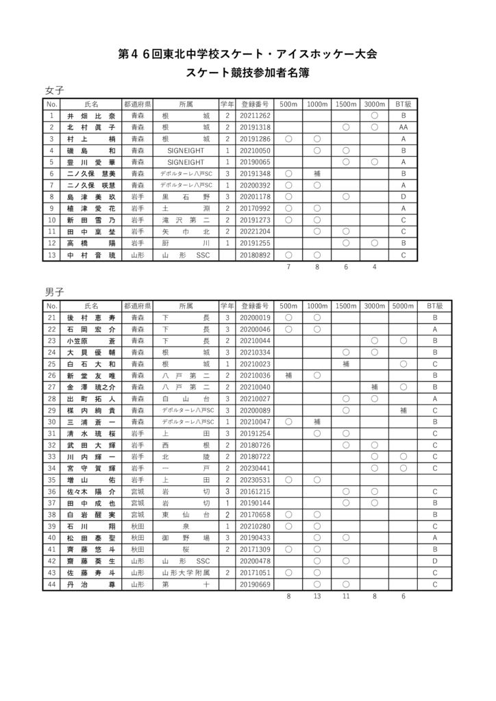 東北大会（中学校）参加者名簿のサムネイル