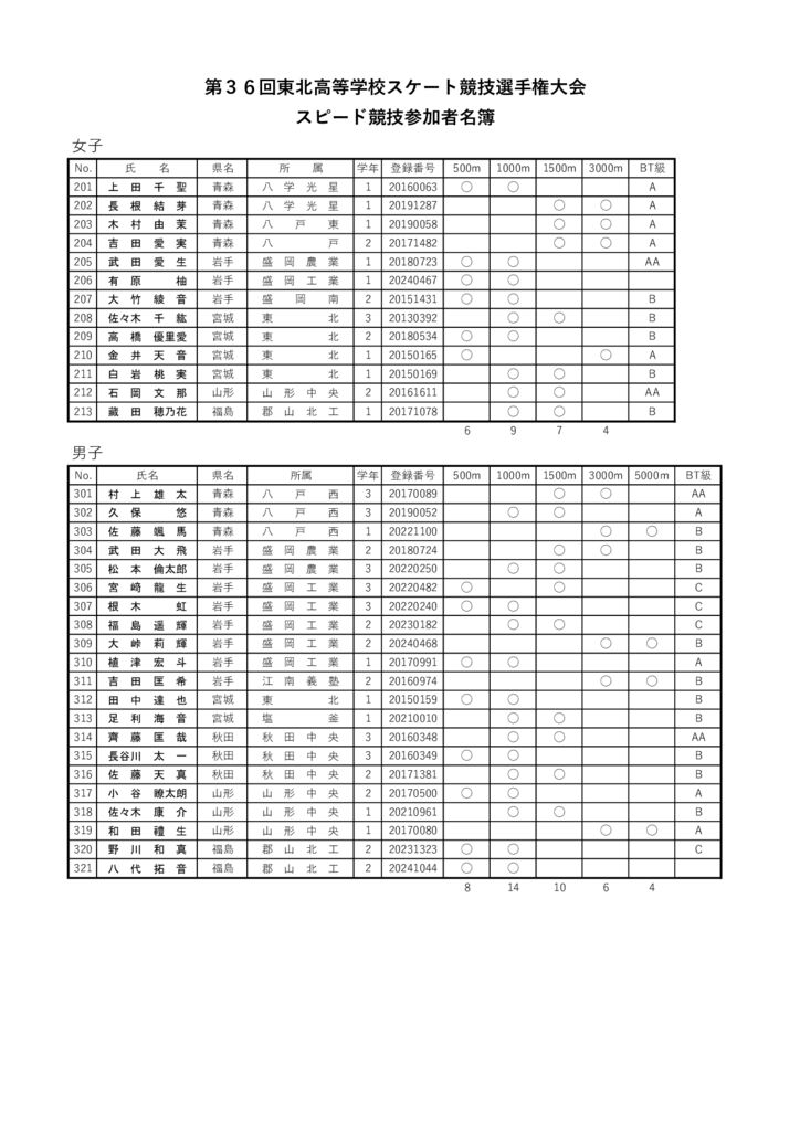 東北大会（高校）参加者名簿のサムネイル