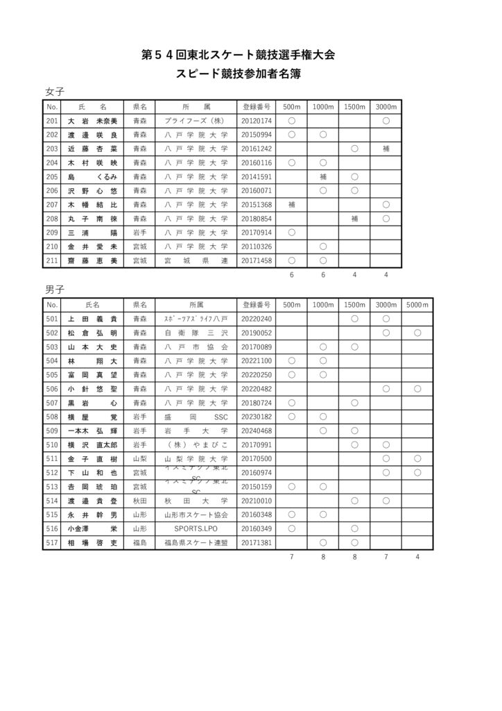 東北大会（成年）参加者名簿のサムネイル