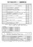 令和7年度岩手県スケート連盟事業計画スピードのサムネイル