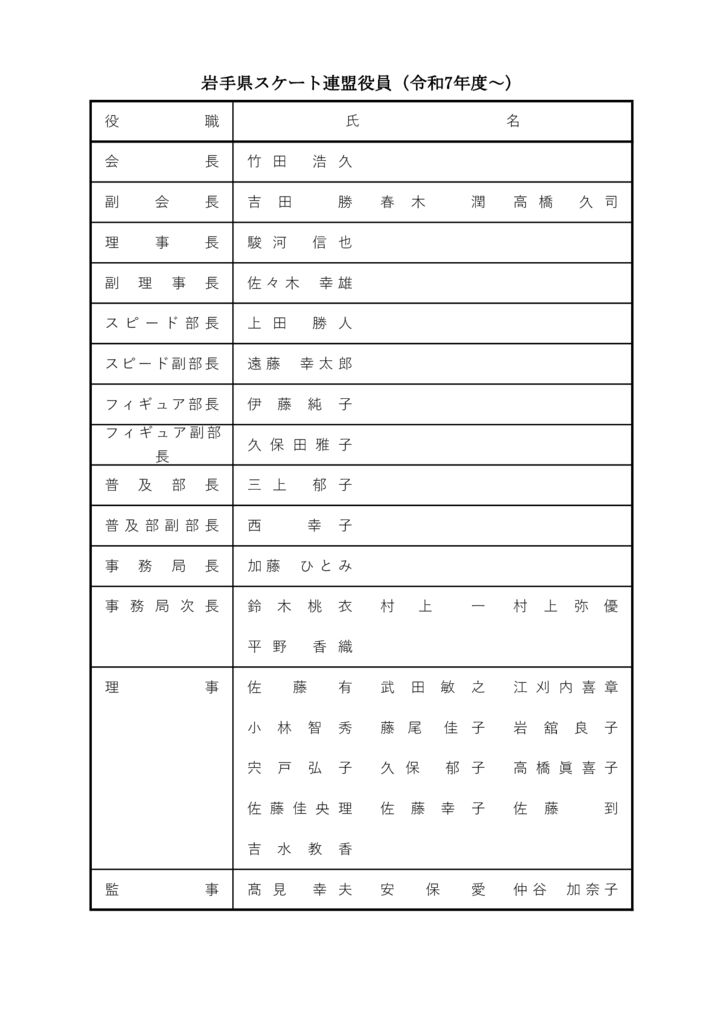 R7　役員名簿のサムネイル