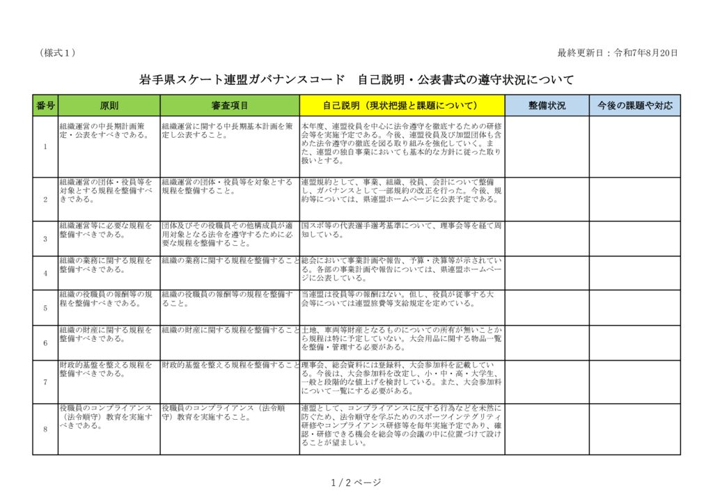 岩手県スケート連盟ガバナンス基本20250820のサムネイル